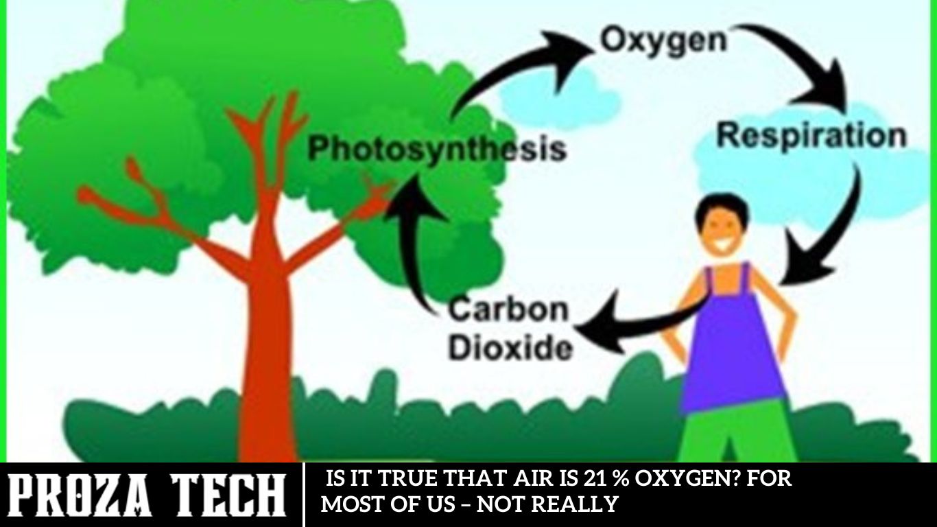 Is it true that air is 21 % oxygen? For most of us – not really